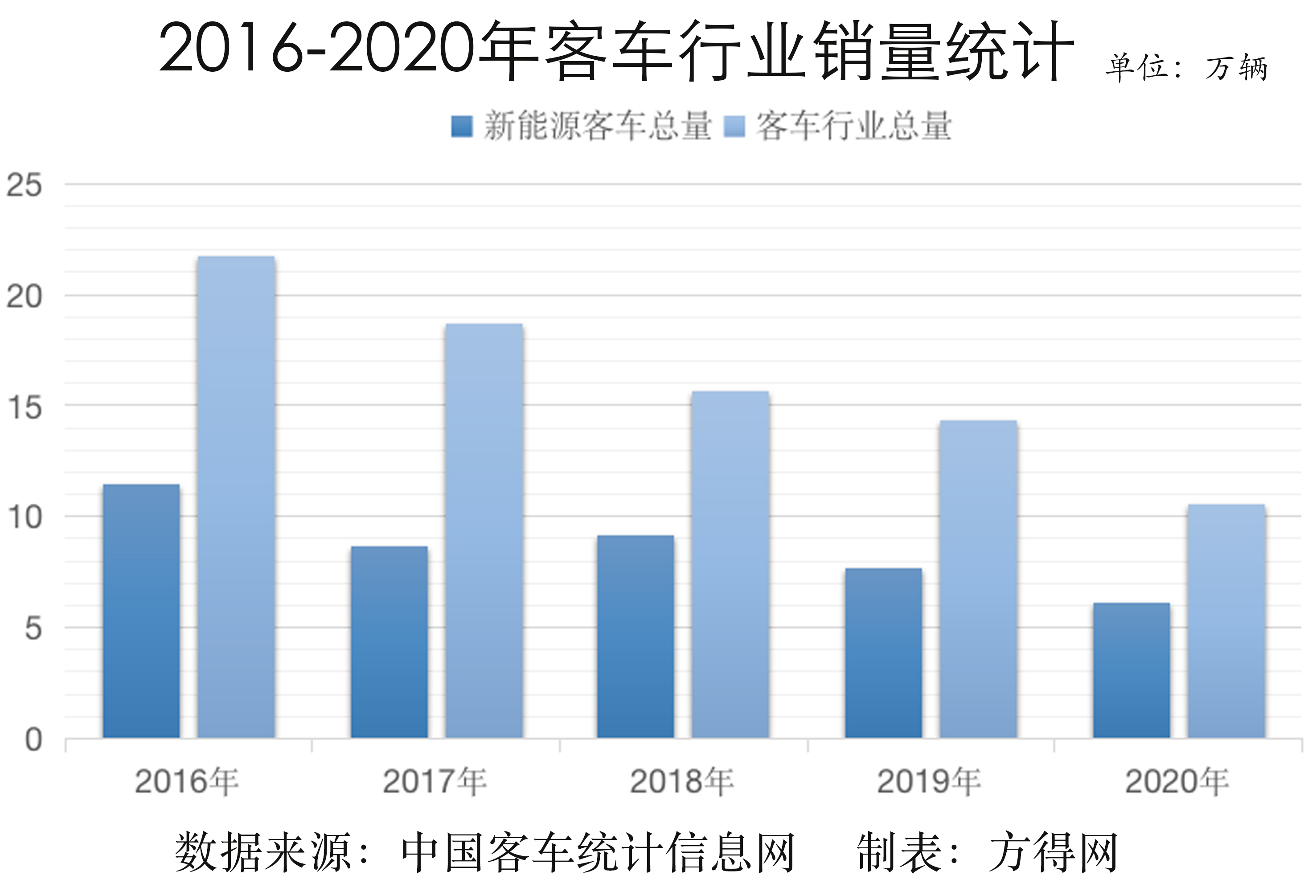 2016-2020新能源总量