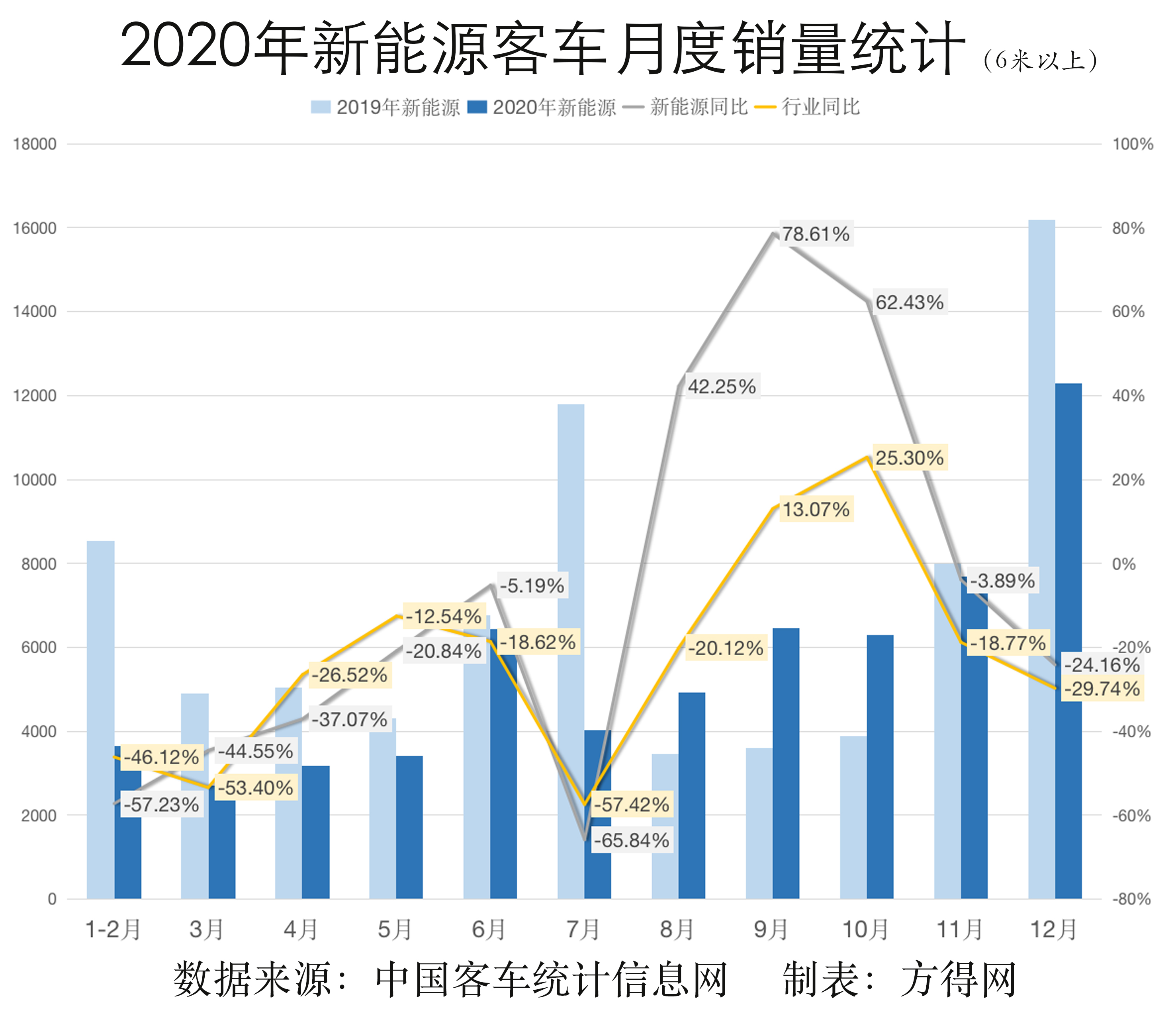 2020新能源月度