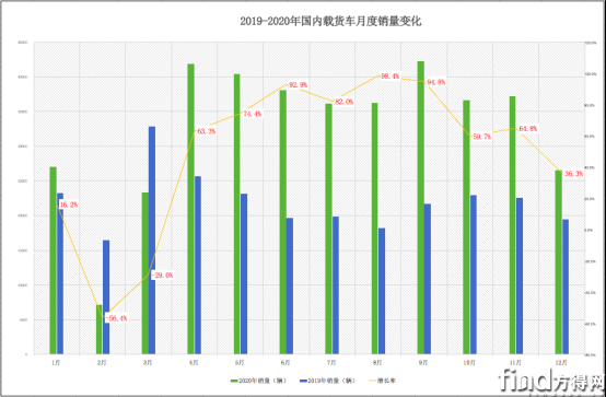 图表 (1)