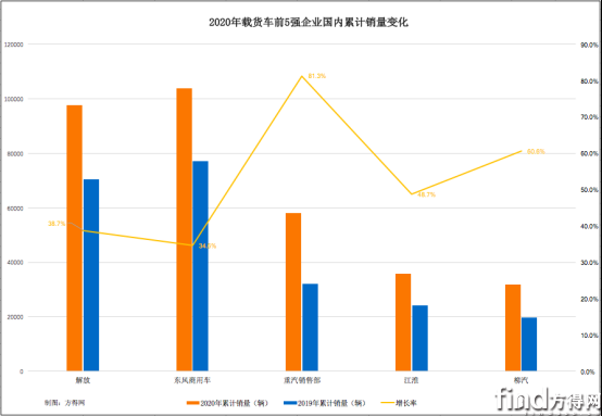 图表 (5)