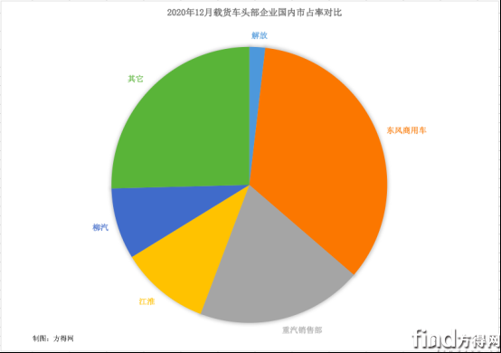 图表 (4)