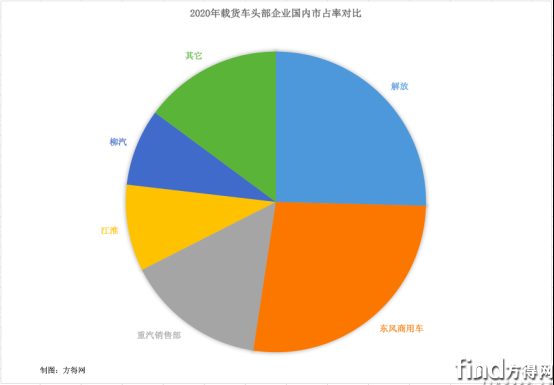 图表 (6)