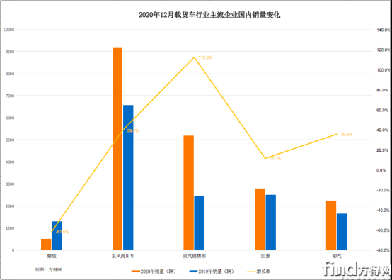图表 (3)