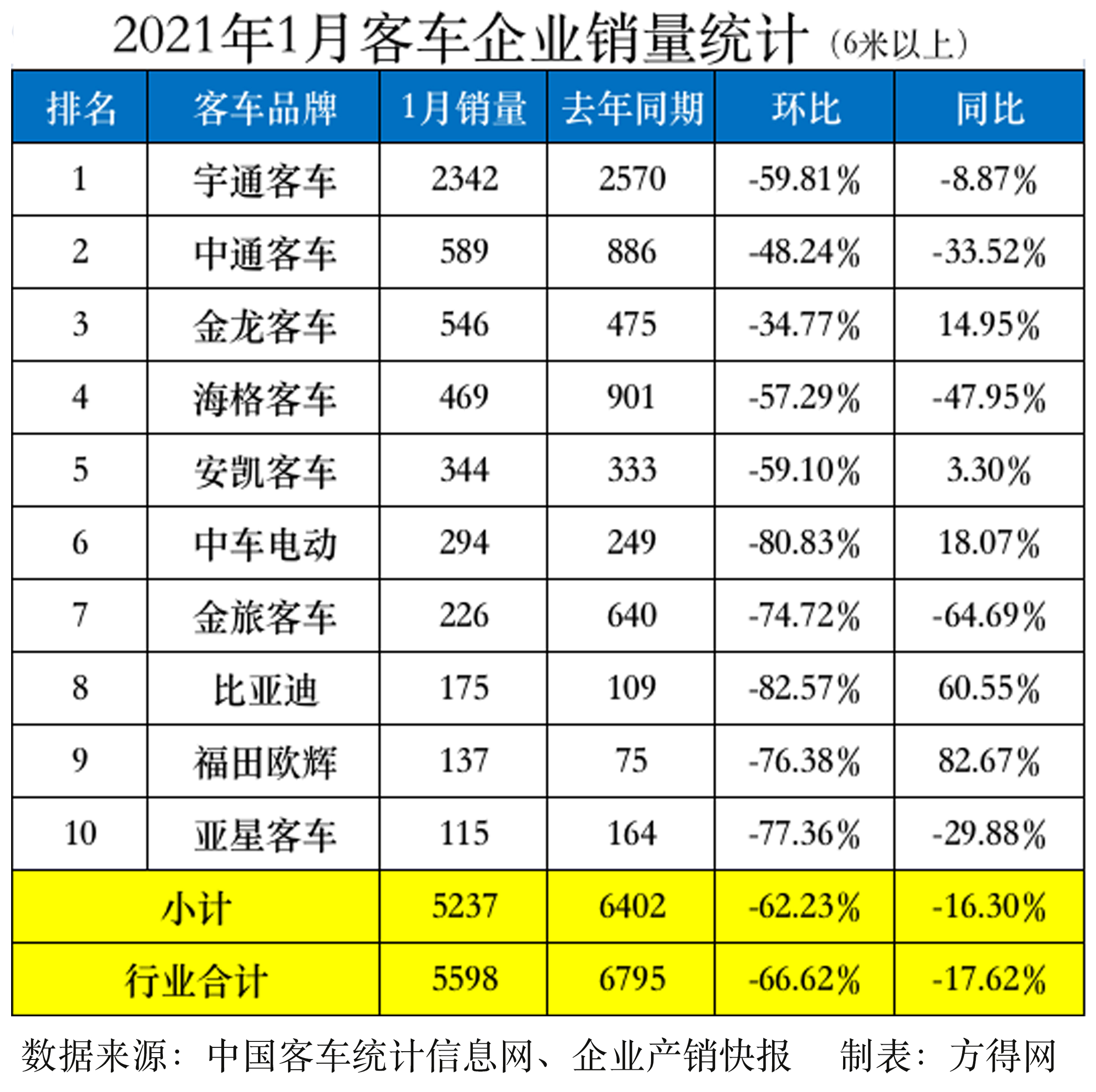 1月企业排名