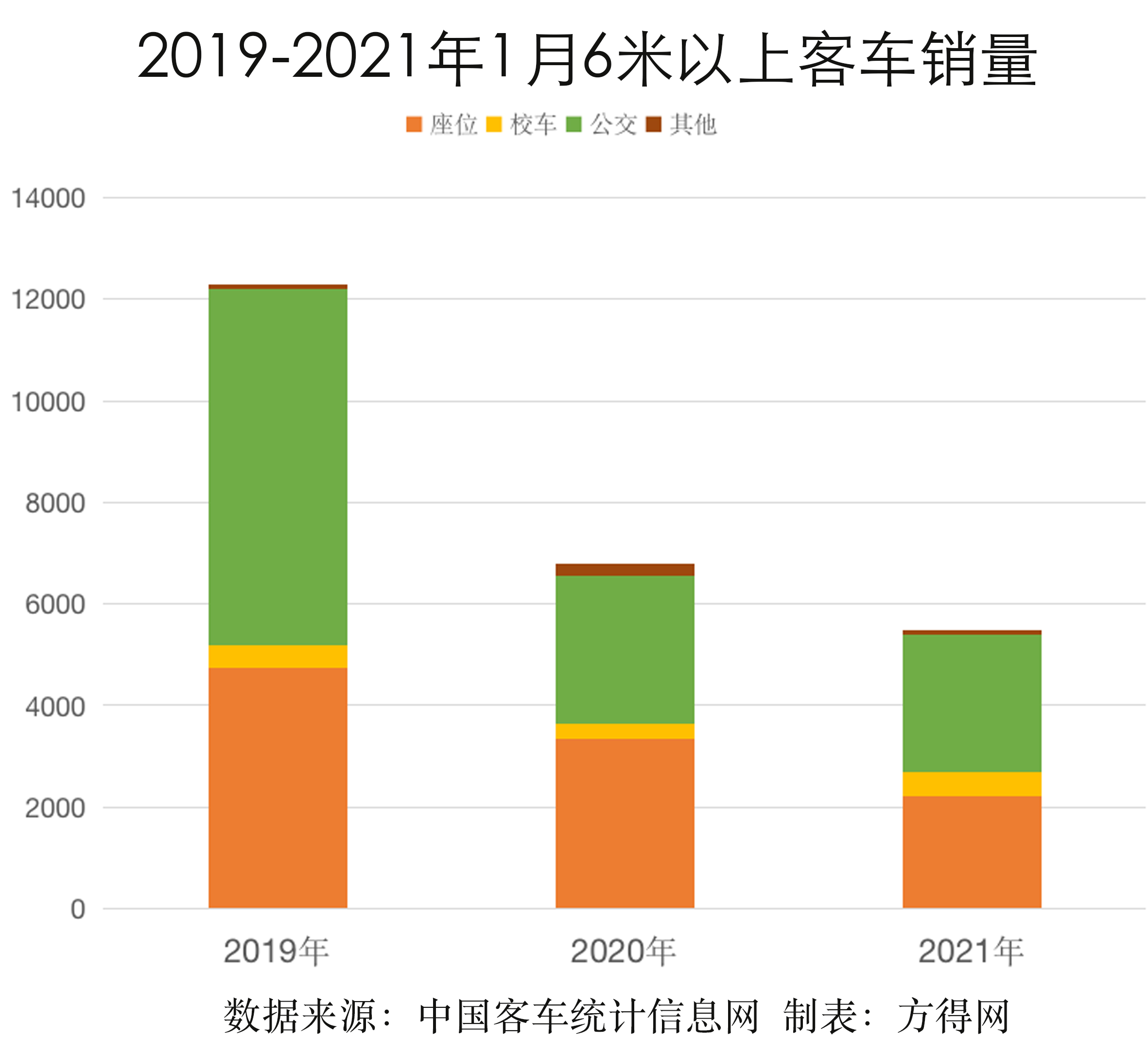 月度销量车型对比