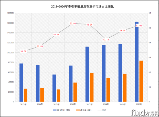 牵引 (2)