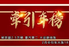 解放超2.5万辆 重汽第二 大运翻倍涨 2月牵引车大涨185%