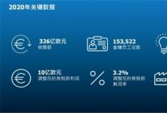 采埃孚2020年业绩：全年销售326亿欧元！中国销售增长10.3%