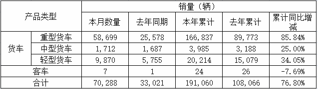 解放销量2