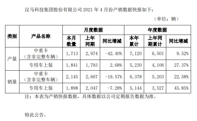 华菱销量