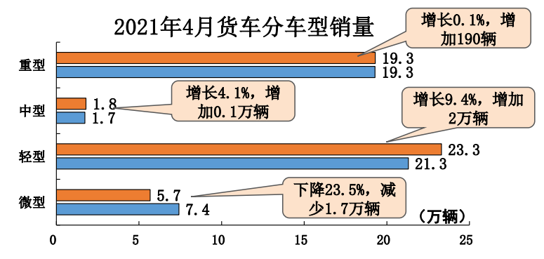 货车3