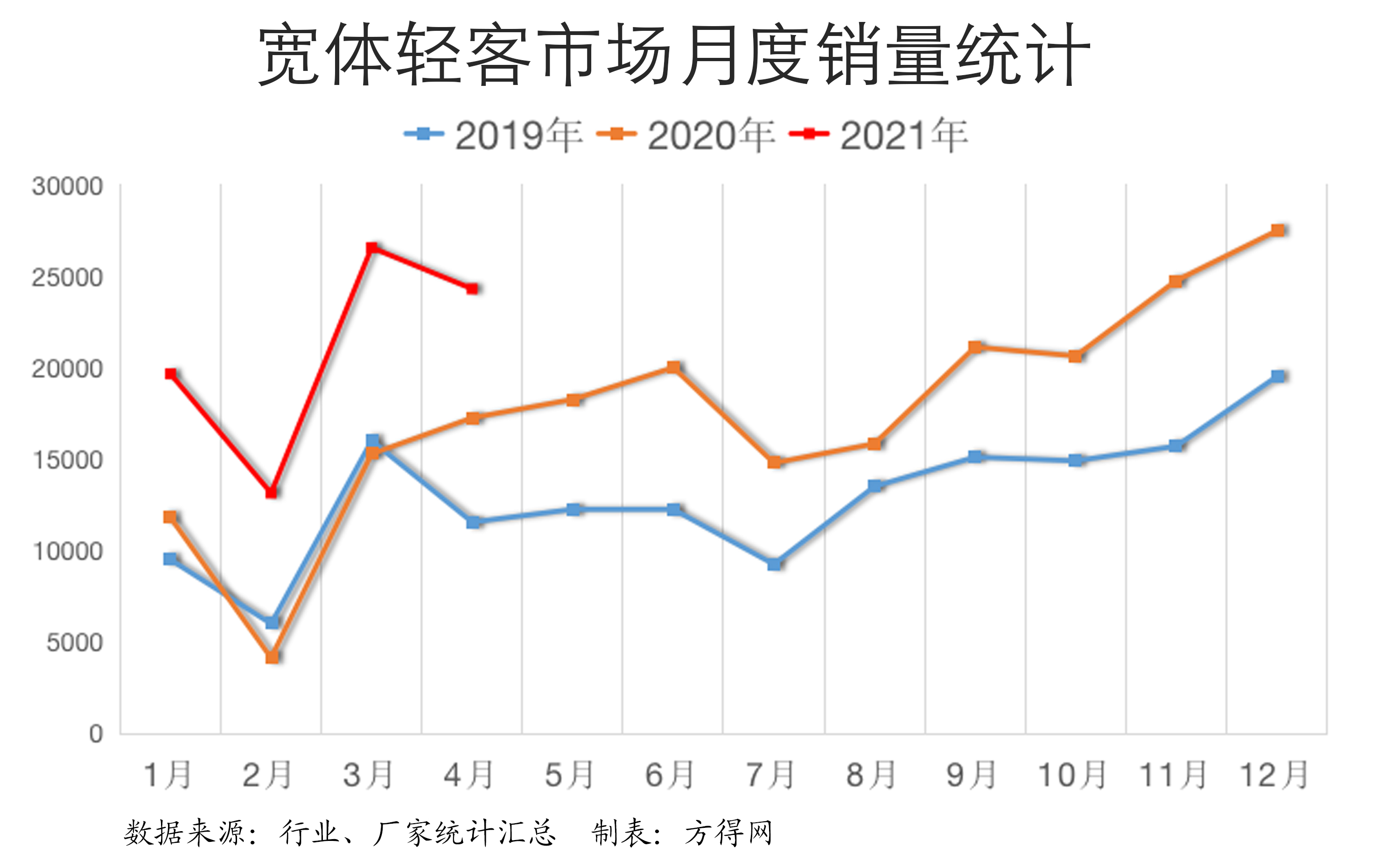 2019-2021欧系轻客月度