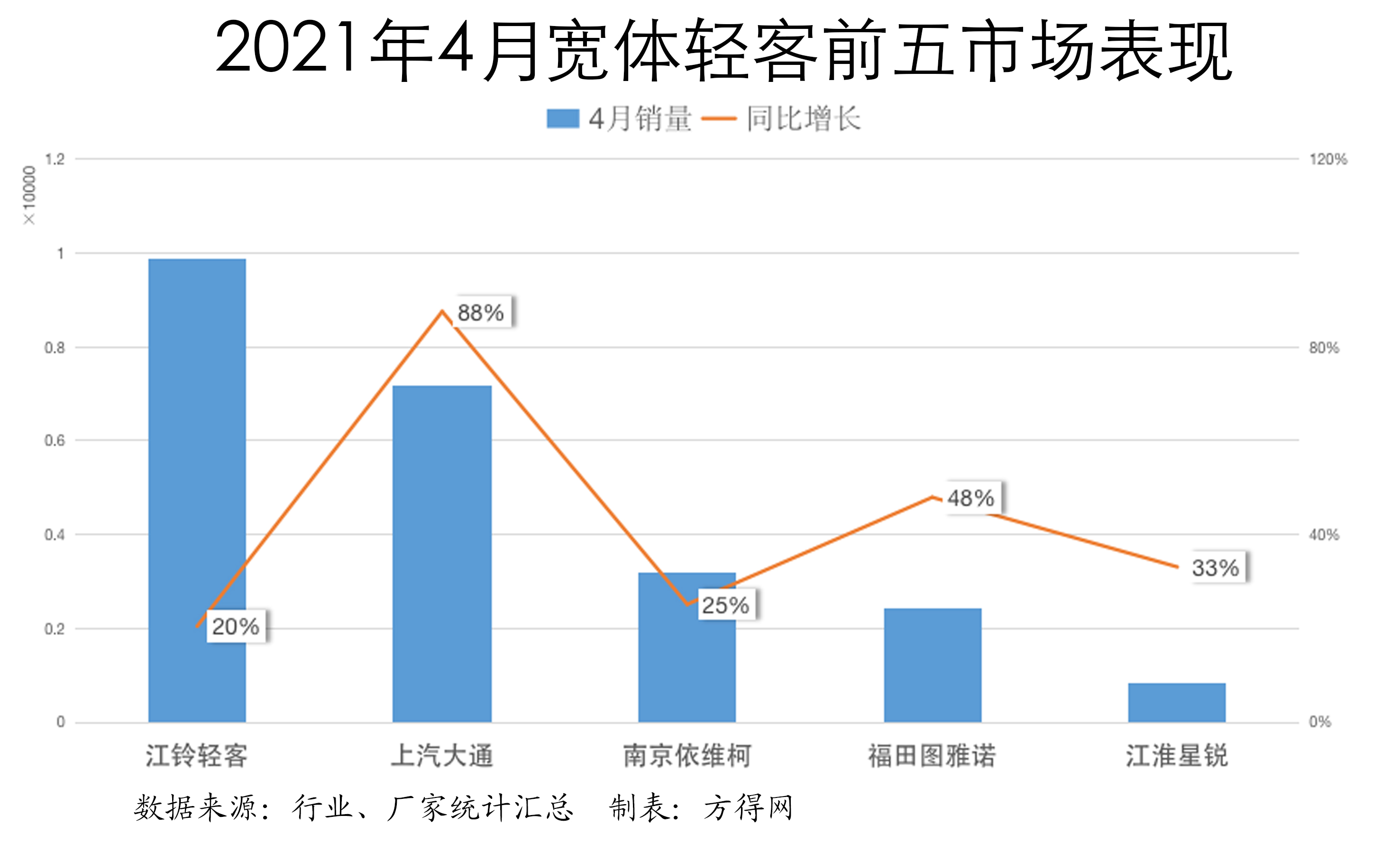 2021年4月宽体轻客前五表现