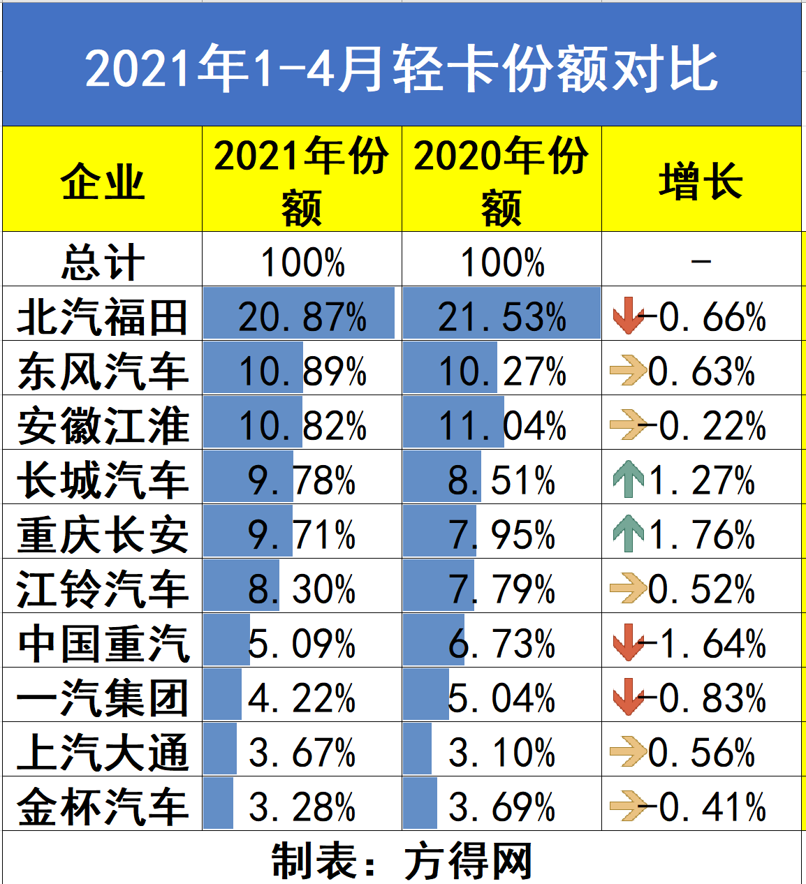 2021-前4月份额