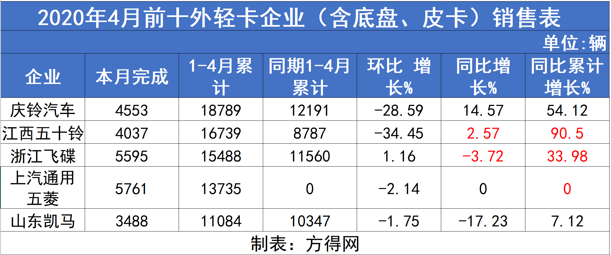 2021年4月前十外