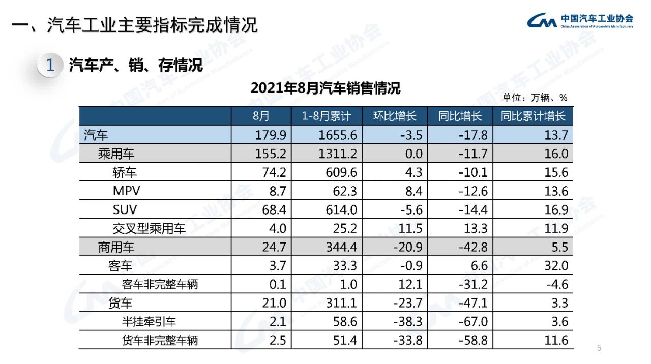 销售11