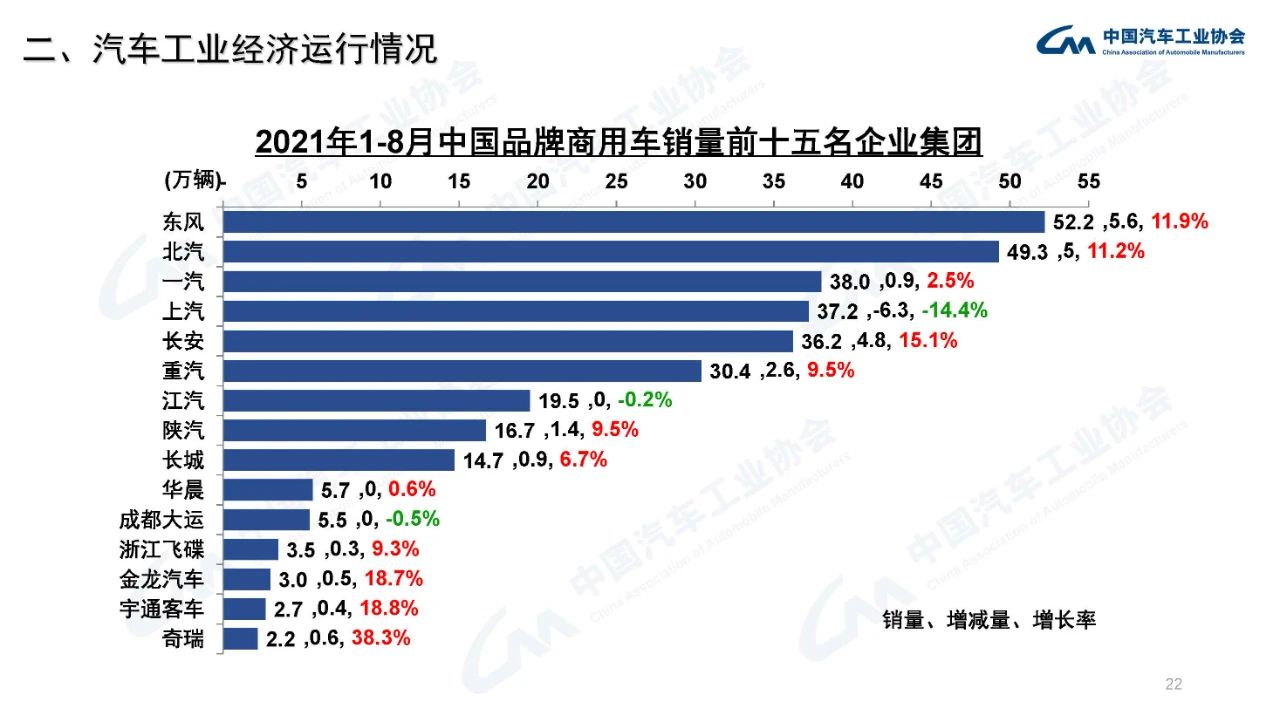 十五排名