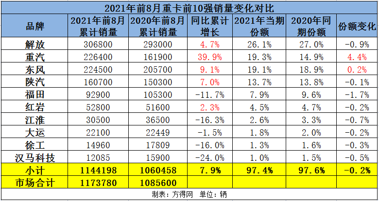 累销22