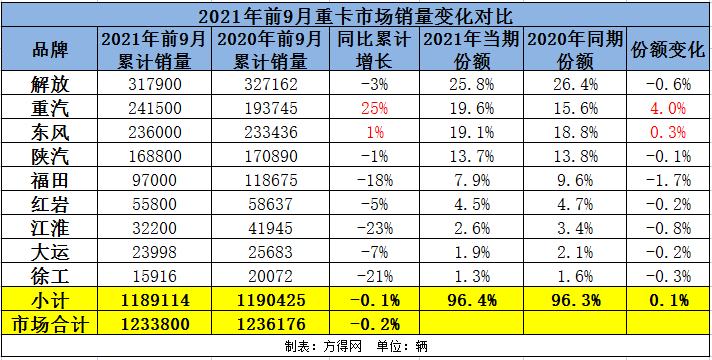 累计销量