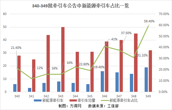 新能源占比