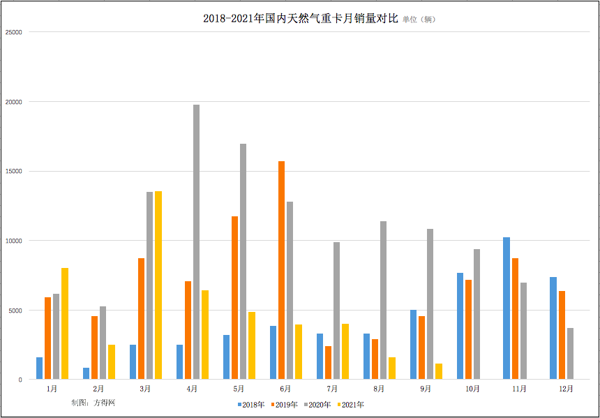 屏幕快照 2021-10-20 下午3