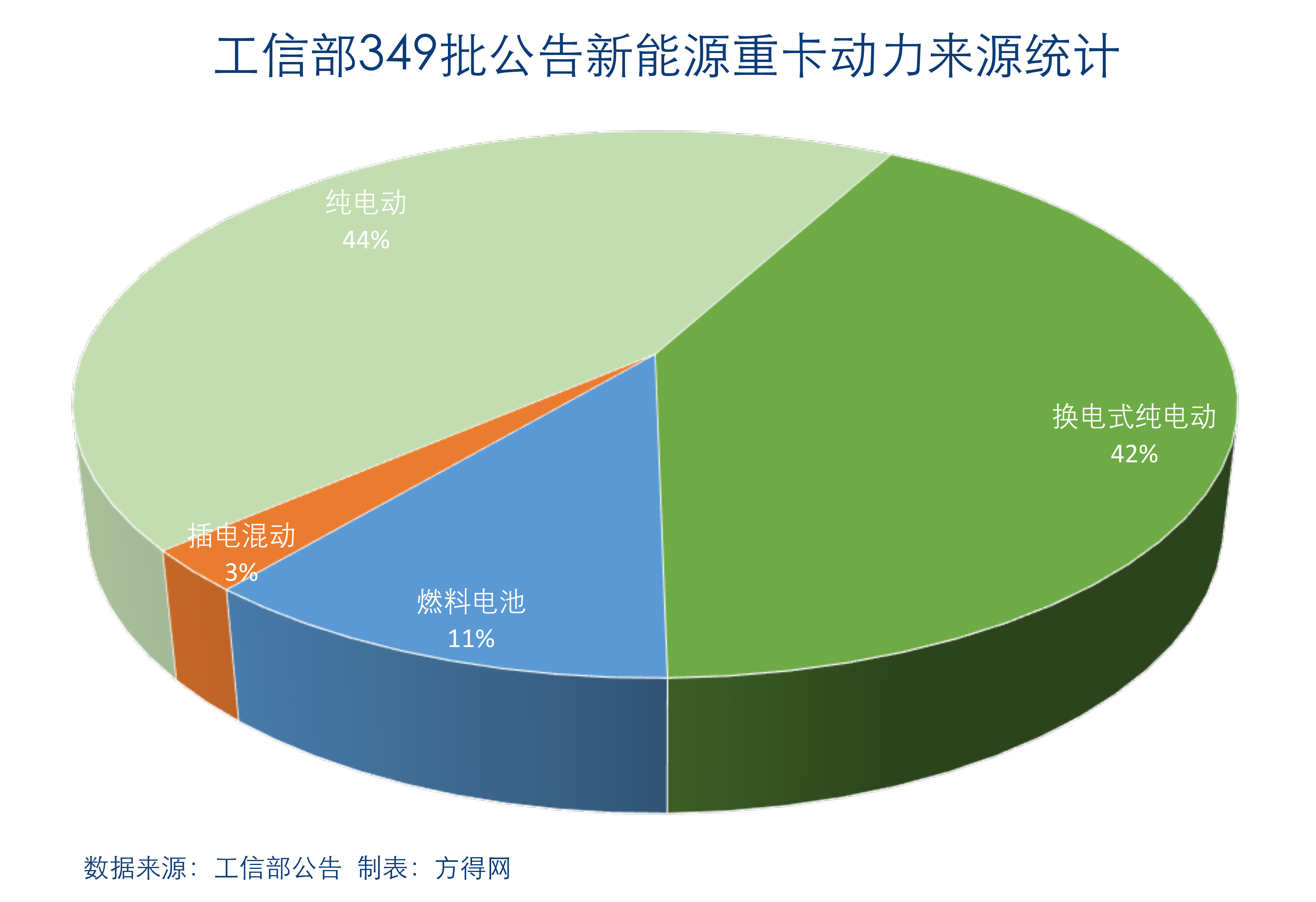 349批动力来源