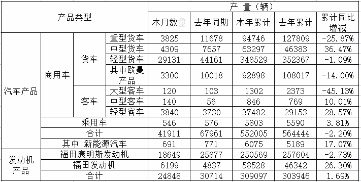 产量11