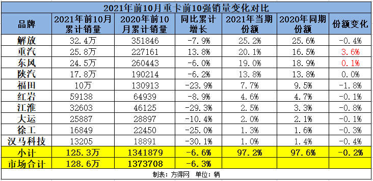 累计销量1