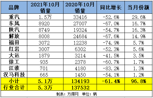 单月销量1