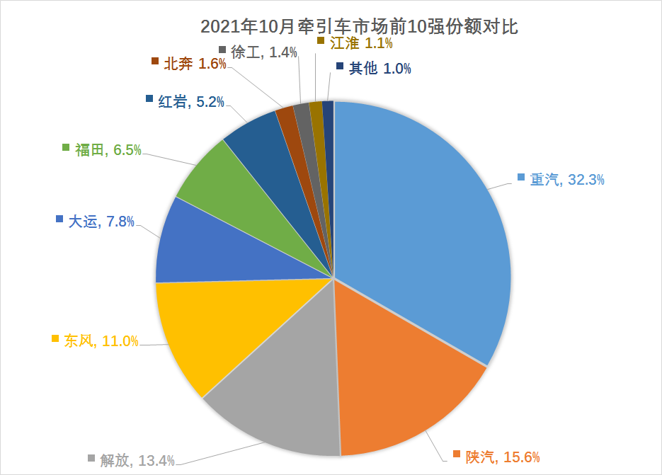 10月-2