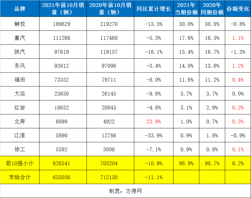 前10月-1