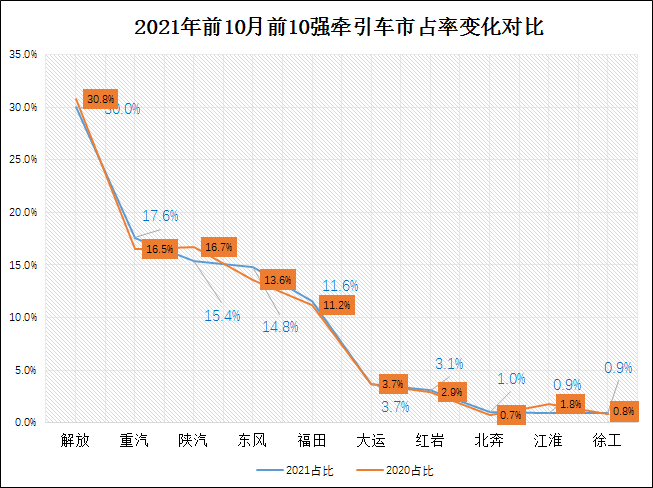 前10月-2