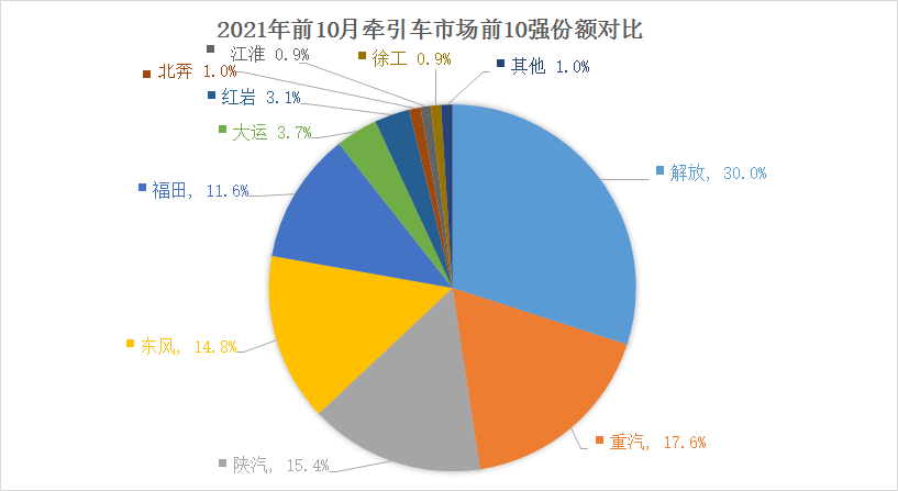 前10月-3