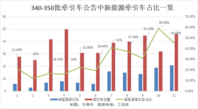 新能源占比图