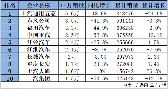 销量