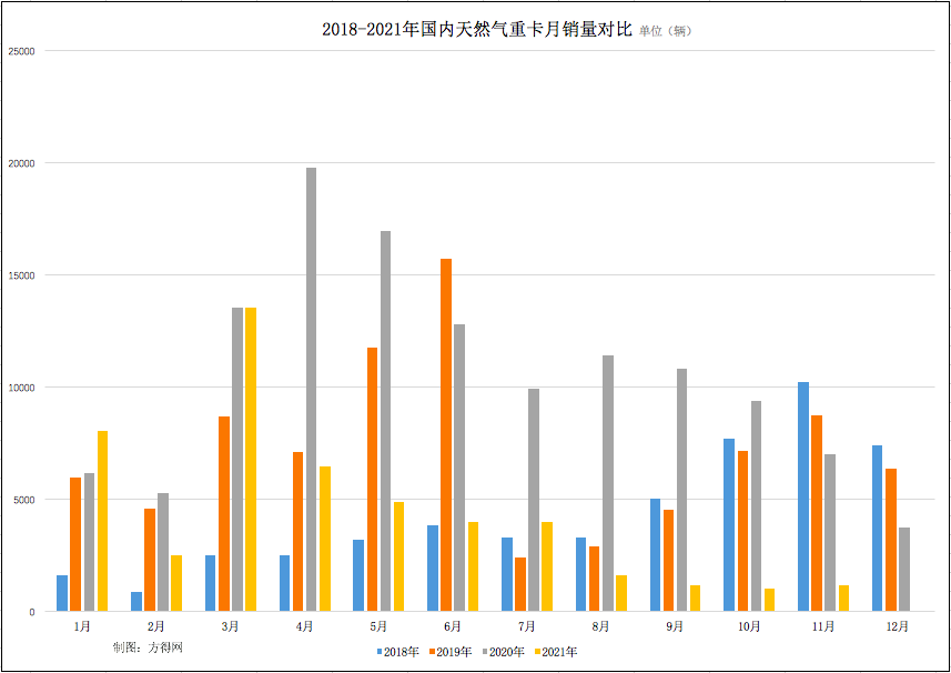 屏幕快照 2021-12-20 下午7