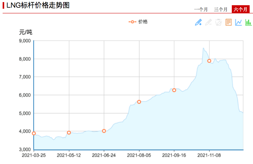 屏幕快照 2021-12-20 下午5