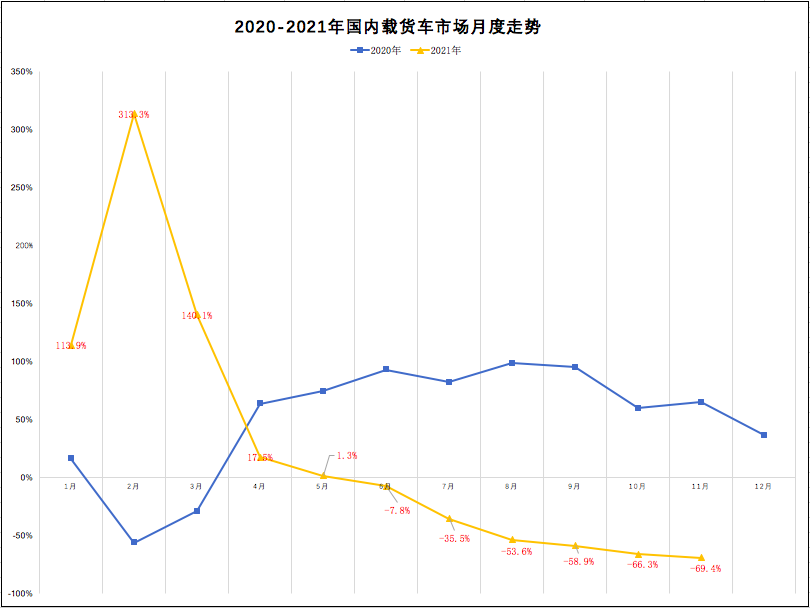 屏幕快照 2021-12-22 下午12