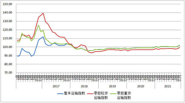 屏幕快照 2021-12-22 下午12