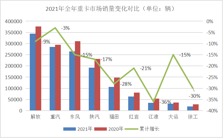 全年销量2