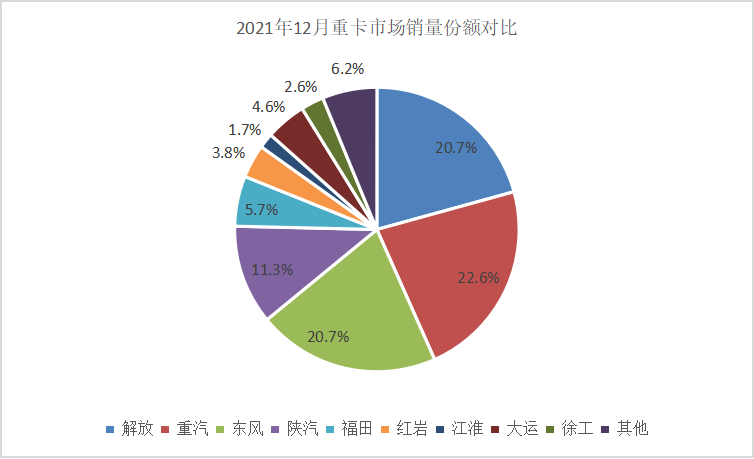 单月份额1