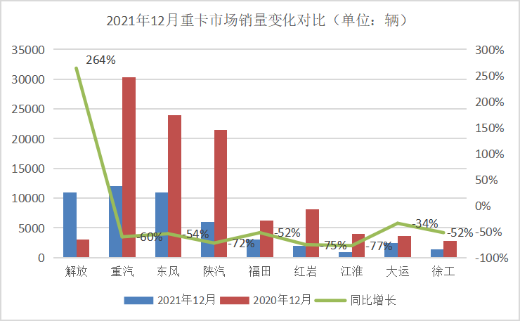 单月销量1