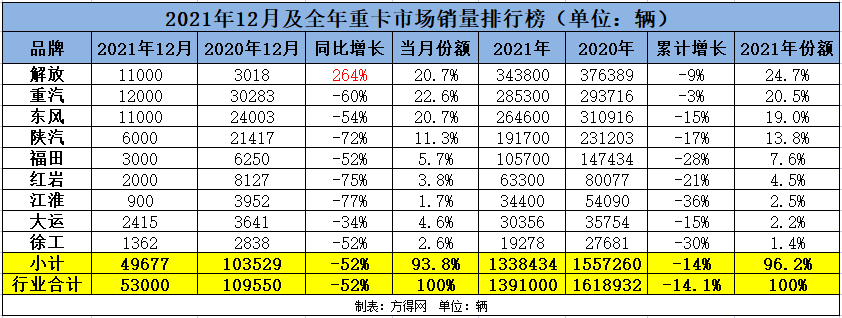 全年销量1