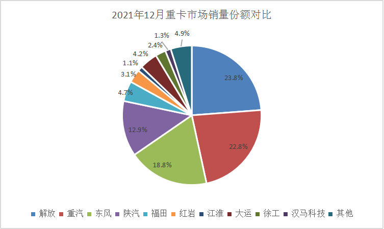 单月份额