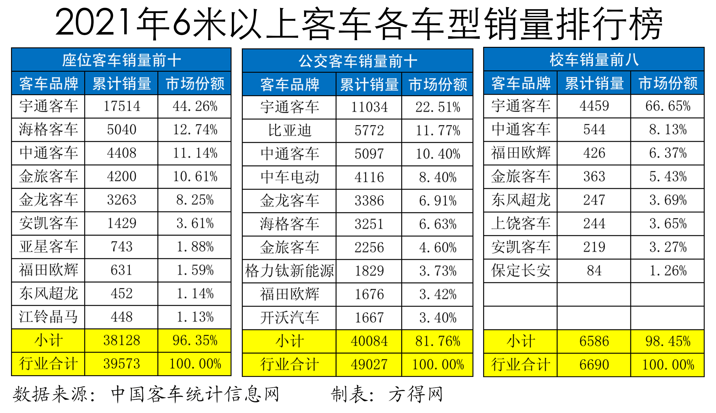 2021年各车型排行榜