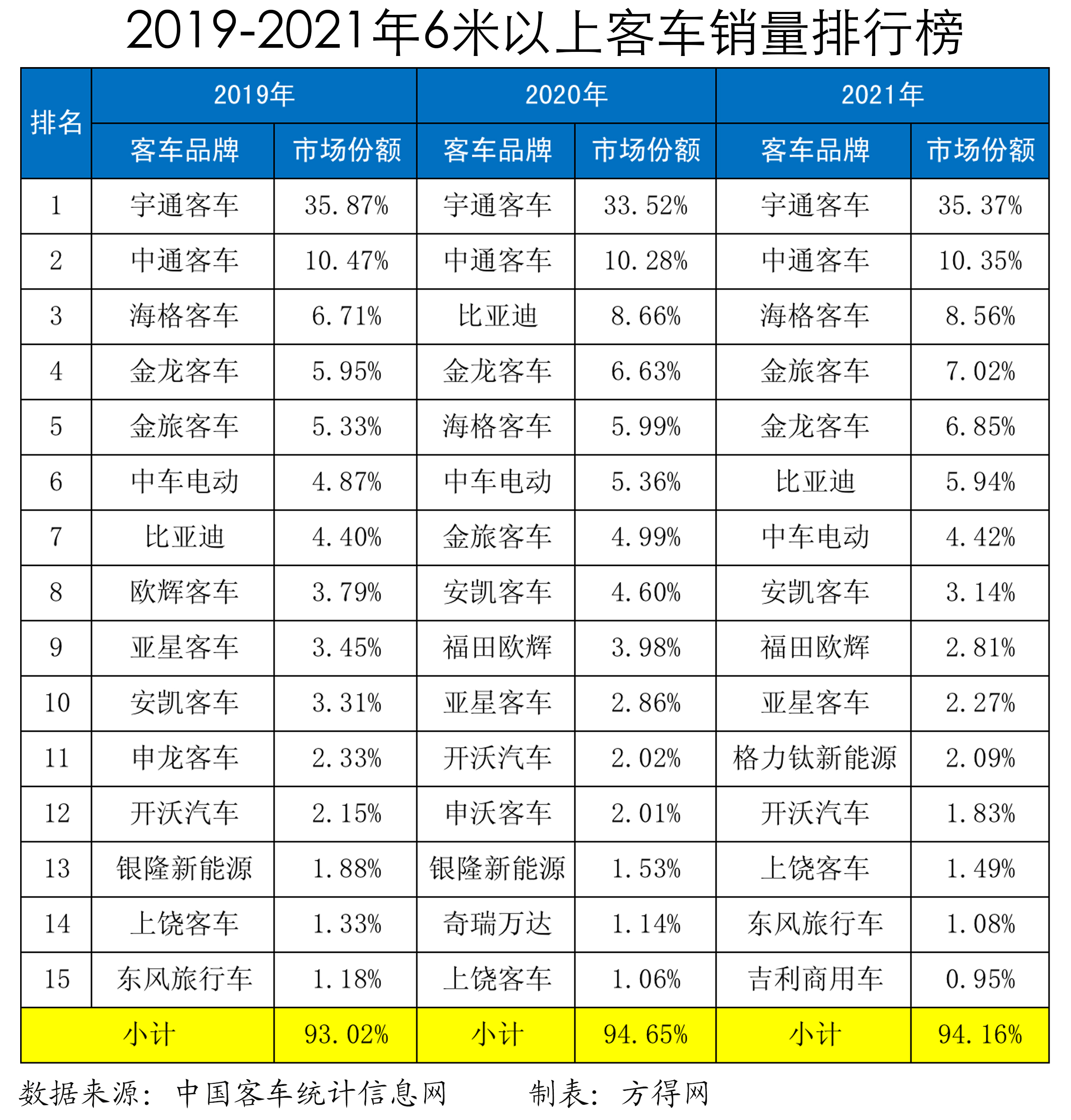 2019-2021年排行榜