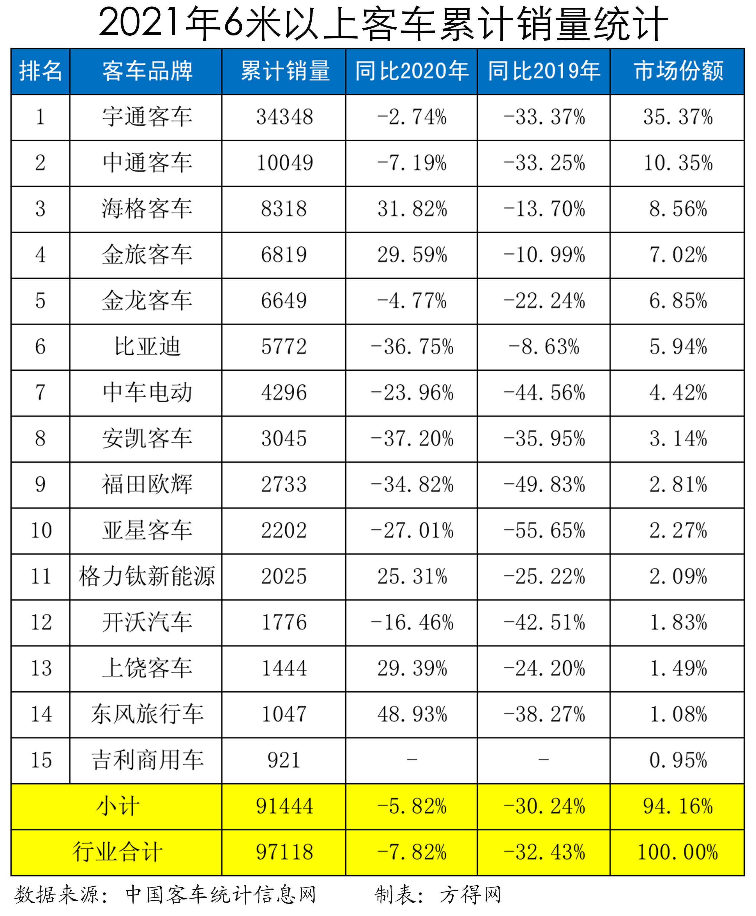 2021年累计销量表