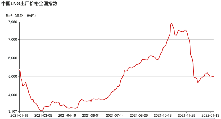 屏幕快照 2022-01-19 下午10