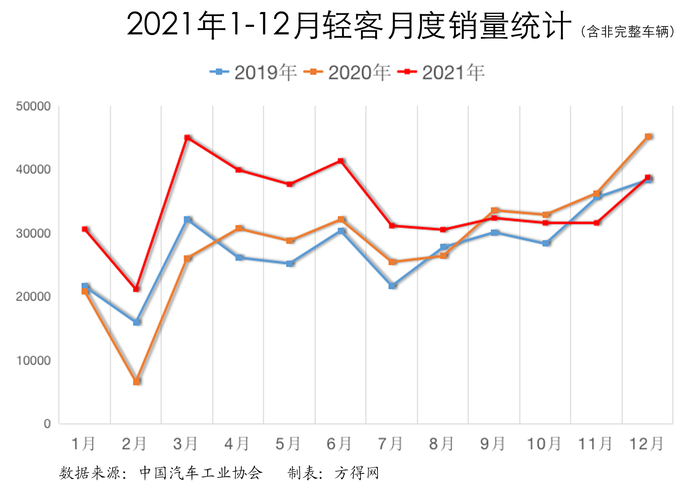 2021轻客月度销量