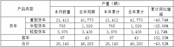 产量1